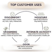 Load image into Gallery viewer, VulvaRx Organic Intimate Healing Balm® 2 (2oz) + 1 (.25oz) Travel Size